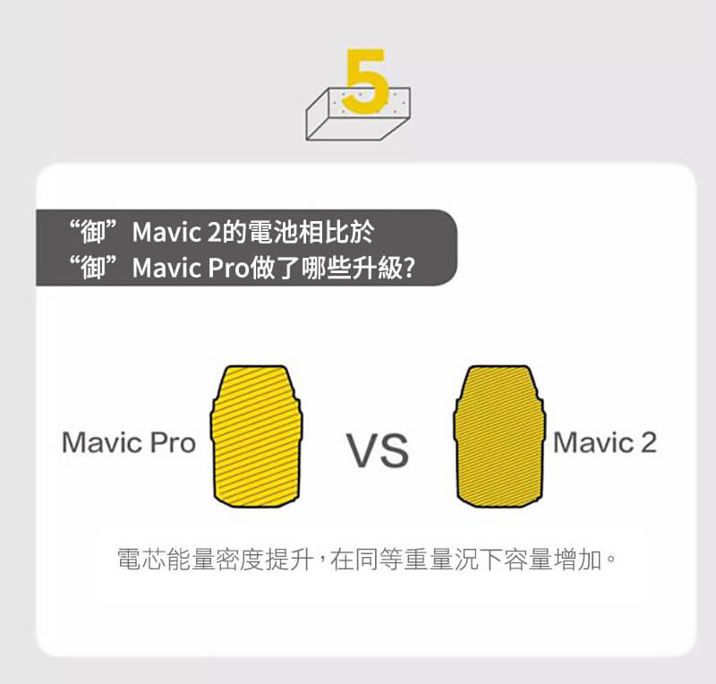 Mavic 2的電池相比于Mavic Pro做了哪些升級?｜先創國際