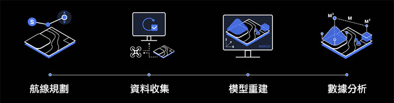 DJI Terra大疆智圖｜先創國際