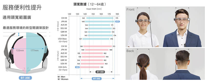 EPSON BT-35E AR智慧眼鏡-行業用｜先創國際