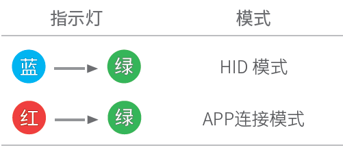 HID模式和App 模式