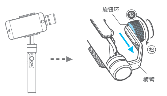 左邊低