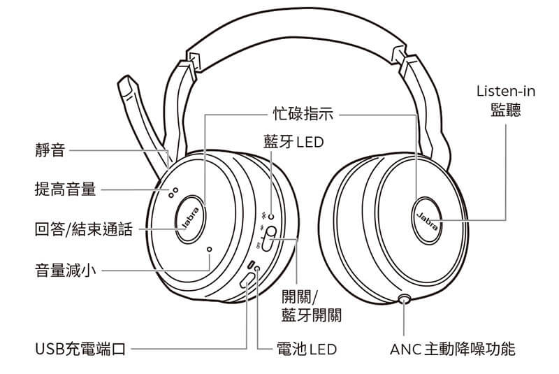 Jabra Evolve75 無線藍牙耳機麥克風｜先創國際