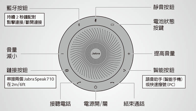 Jabra Speak 710 無線串接式喇叭揚聲器｜｜先創國際