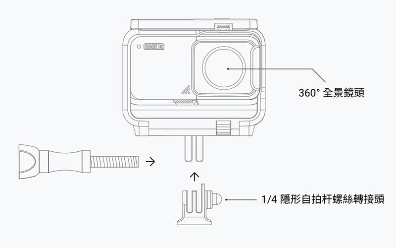 Insta360 ONE R 配件-保護邊框 | 先創國際