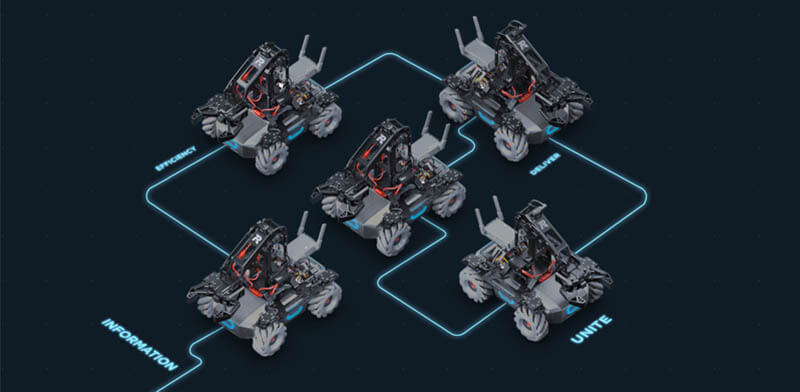 DJI 機甲大師 RoboMaster EP Core 教育機器人拓展套裝｜新增多機通訊接口｜先創國際
