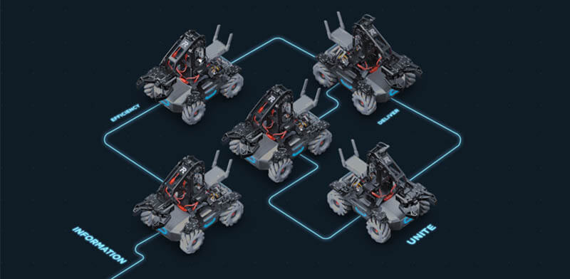 DJI 機甲大師 RoboMaster EP 教育機器人拓展套裝｜新增多機通訊接口｜先創國際