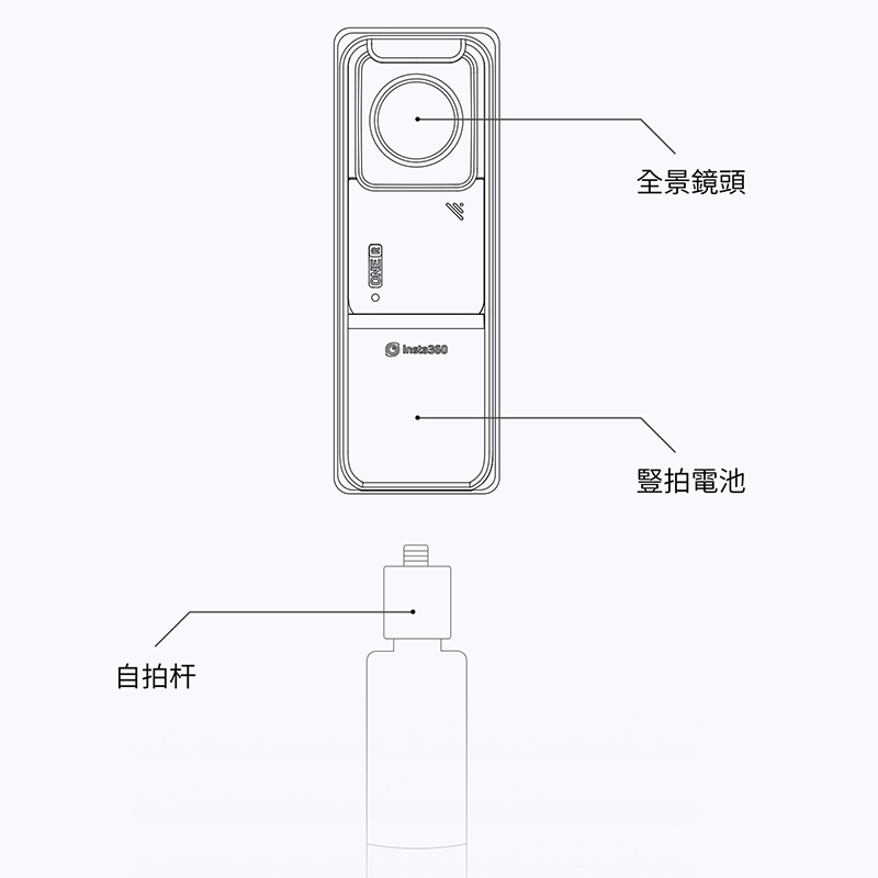 Insta360 ONE R 配件-豎拍電池保護邊框 | 先創國際