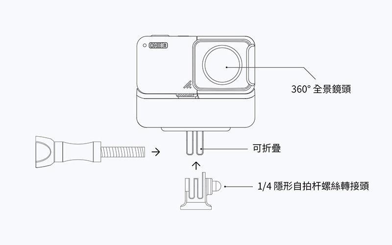 Insta360 ONE R 配件-高續航電池 | 先創國際