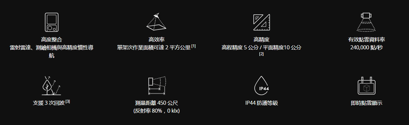 DJI 禪思 Zenmuse L1 光學雷達高精度鏡頭 | 先創國際