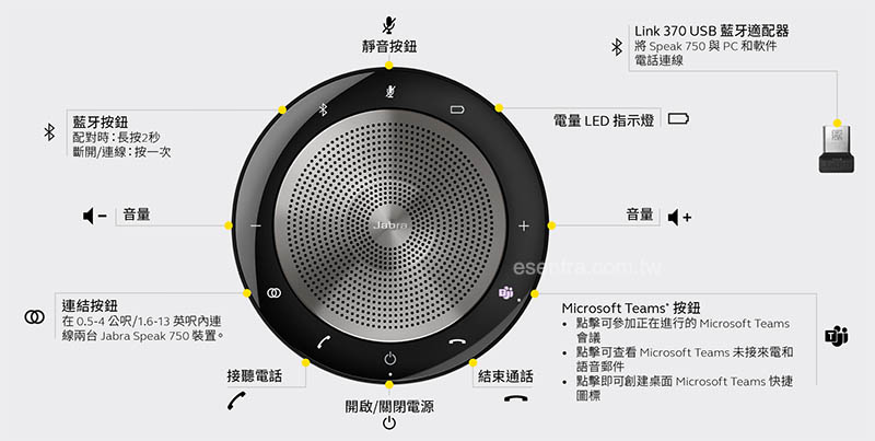 Jabra Speak 750 全雙工會議電話揚聲器｜使用說明｜先創國際