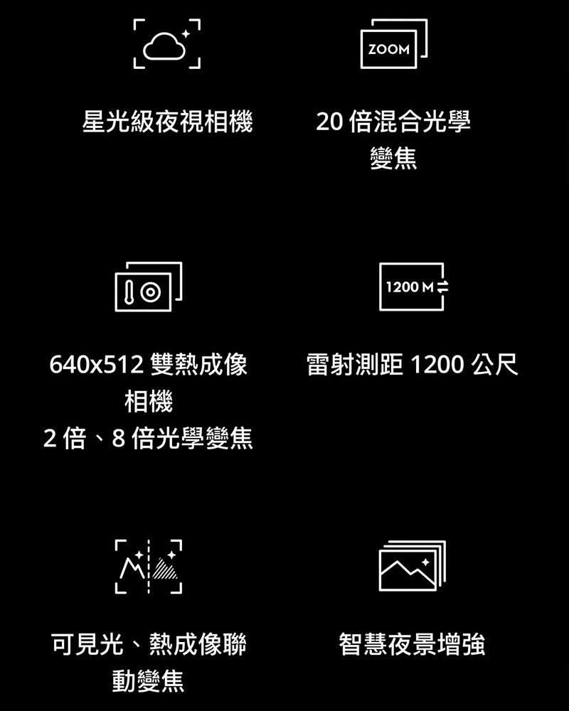 DJI 禪思Zenmuse H20N 星光級航拍雲台相機 | 先創國際
