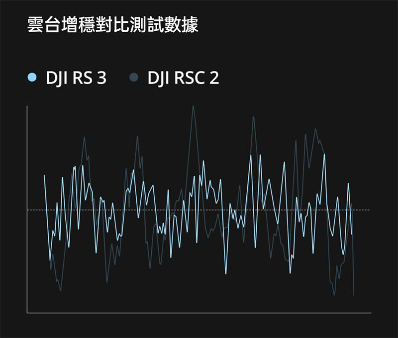 DJI RS 3｜｜先創國際