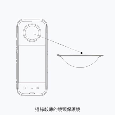 Insta360 X3 配件-黏貼式鏡頭保護鏡｜使用說明｜先創國際