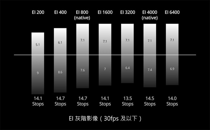 DJI Inspire 3 空拍電影機｜最大14級動態範圍｜先創國際