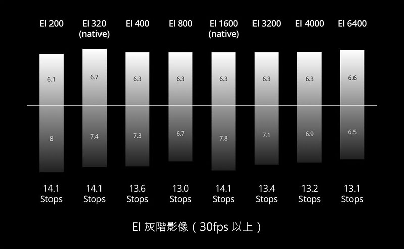 DJI Inspire 3 空拍電影機｜最大14級動態範圍｜先創國際