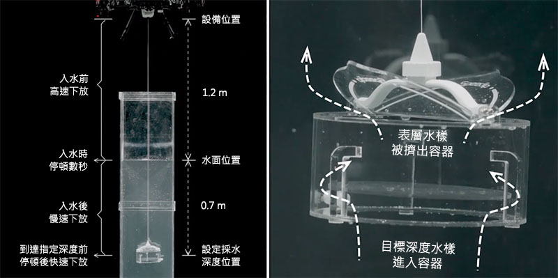 Soarability 迅汲Speedip V2 無人機載智慧水體採樣系統