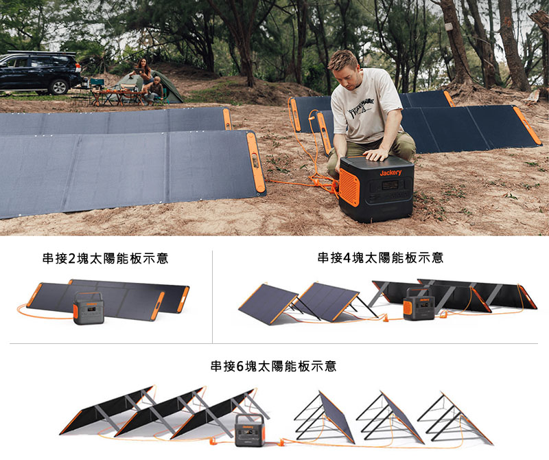 Jackery 太陽能板快速串接器｜先創國際