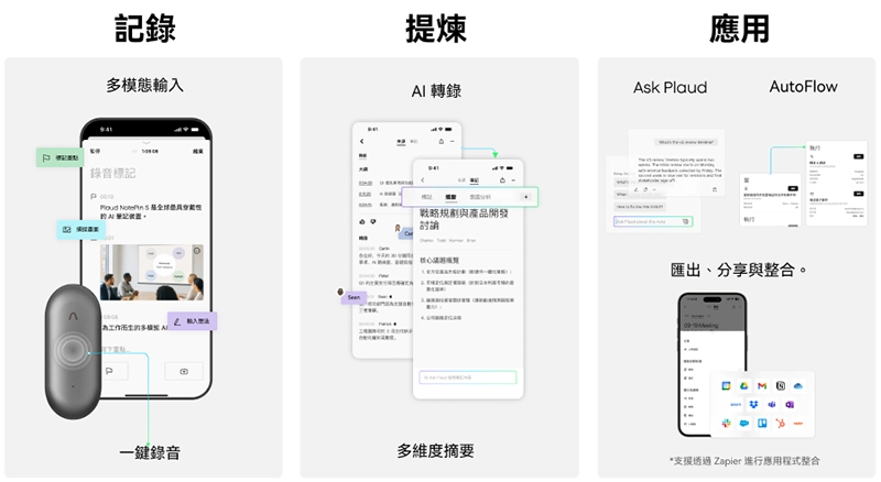 PLAUD NotePin S AI錄音膠囊|紀錄提煉應用|先創國際