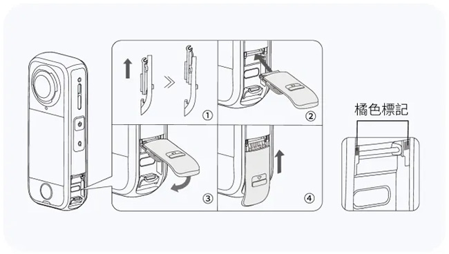 Insta360 X4 Air USB保護蓋｜先創國際